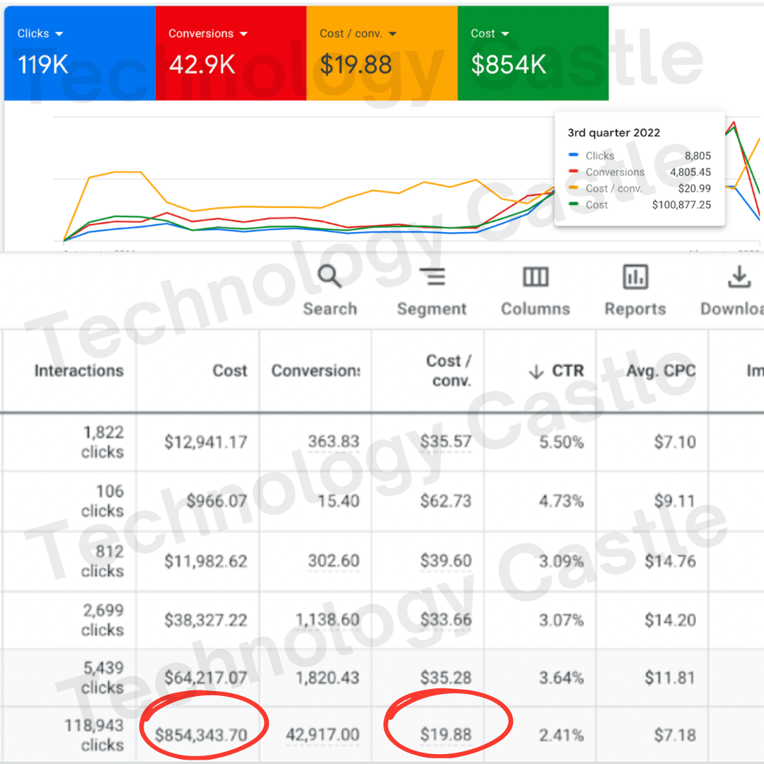 Google Ads Portfolio Google Ads Portfolio